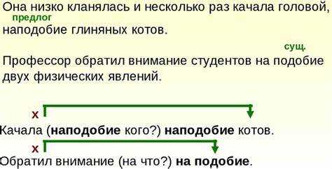 Использование термина в различных контекстах