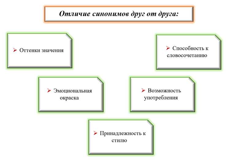 Применение термина 