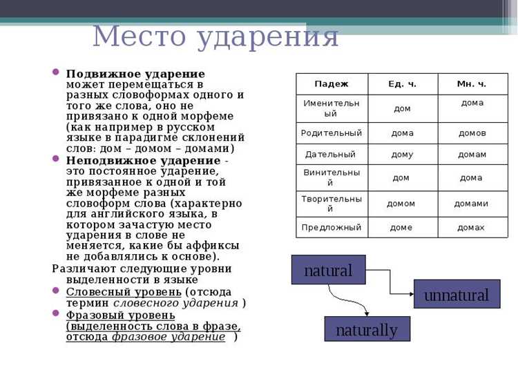 Как проверить правильность акцента