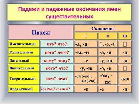 Употребление 