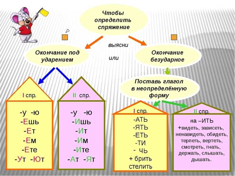 Произношение 