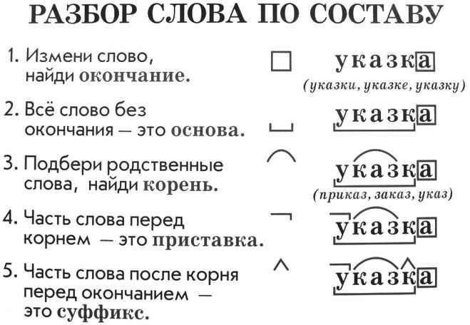 Примеры употребления слова 