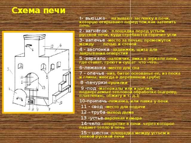 Связь 