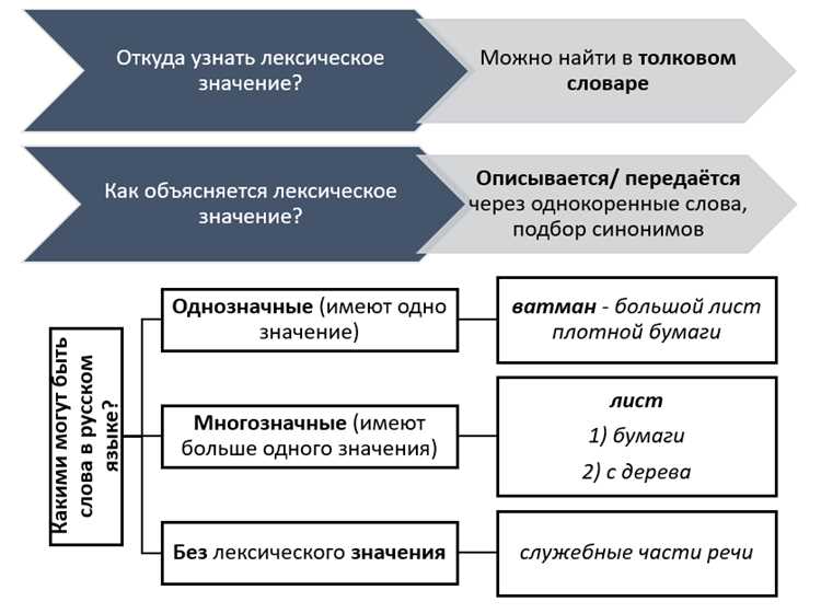 Реконструкция в кино: от идеи до воплощения