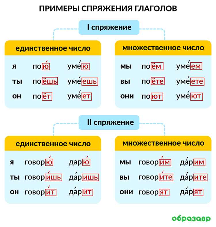 Особенности спряжения глаголов с приставками