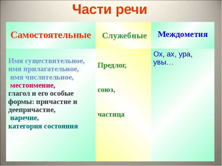 Наречия: как правильно использовать в речи