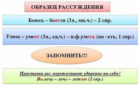 Часто задаваемые вопросы о глаголах