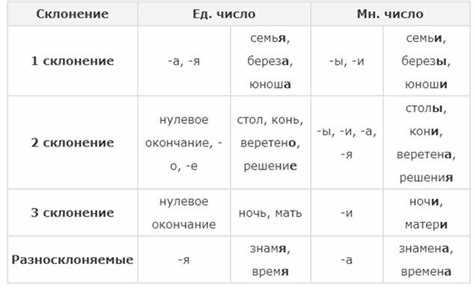 Сравнение с другими именами: особенности формы Сергеевна