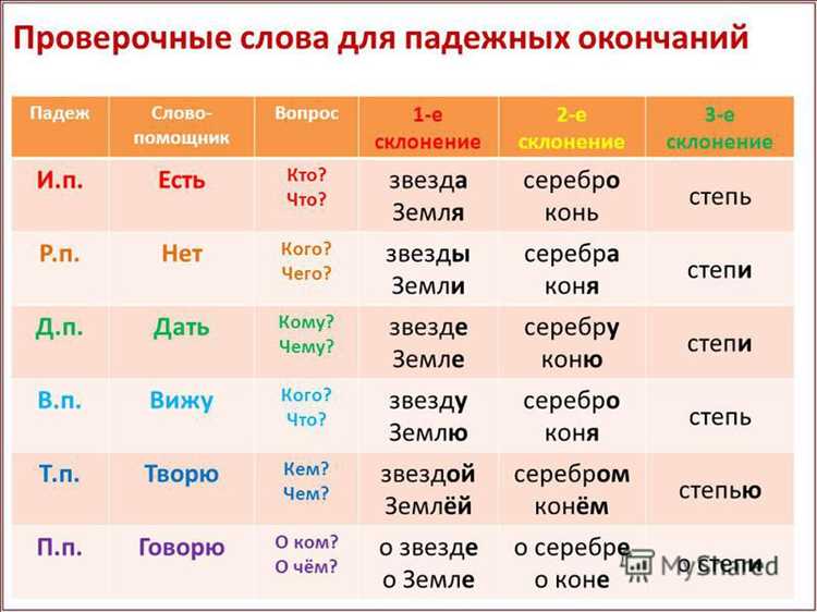 Творительный падеж: как употреблять Сергеевной