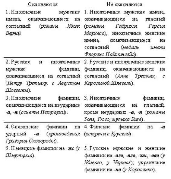 Падежные формы для Шмидт
