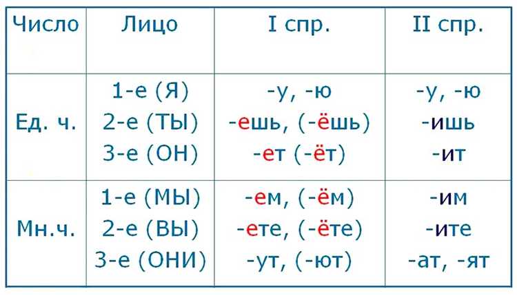 Обратная связь и значимость рецензирования