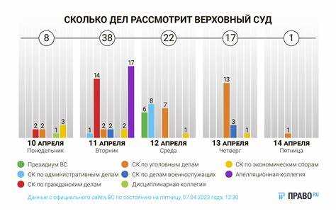 Контекстуальное использование синонимов: примеры