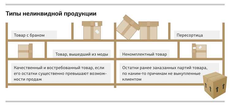 Понятие бракованный: что это значит?