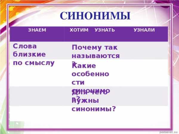 Как выбрать подходящий синоним в зависимости от контекста