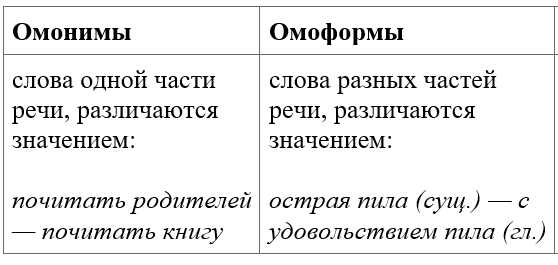 Популярные синонимы слова нетронутый