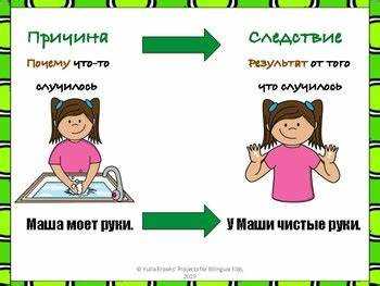 Понятие синонима «ущерб» и его применение