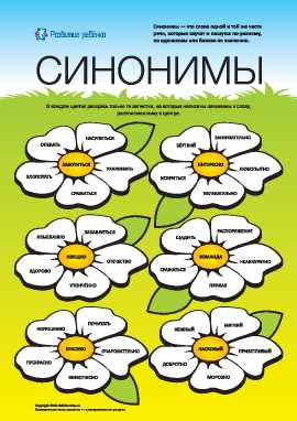 Разные оттенки значений синонимов избежания