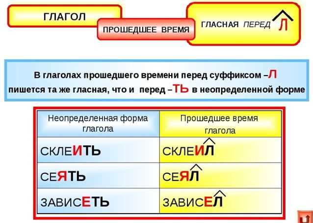 Синонимы досуга в литературе и искусстве