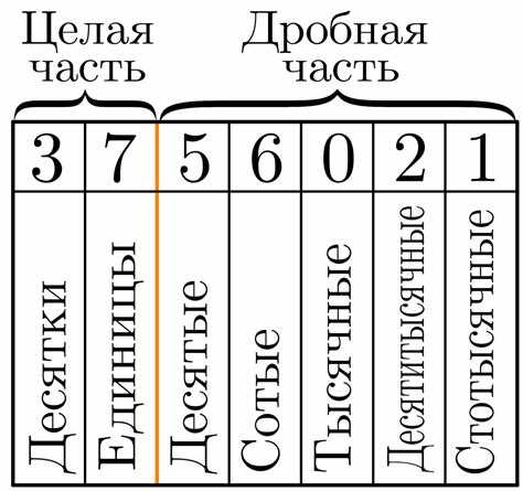 Синонимические ряды чисел в повседневной речи