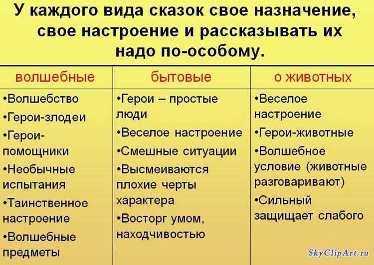 Влияние синонимов на восприятие эмоций в волшебных наративах