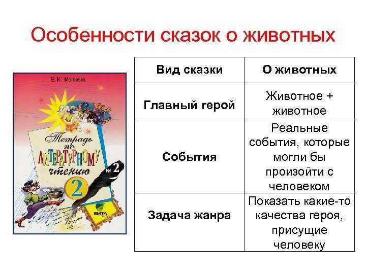 Практические рекомендации по использованию синонимов в текстах