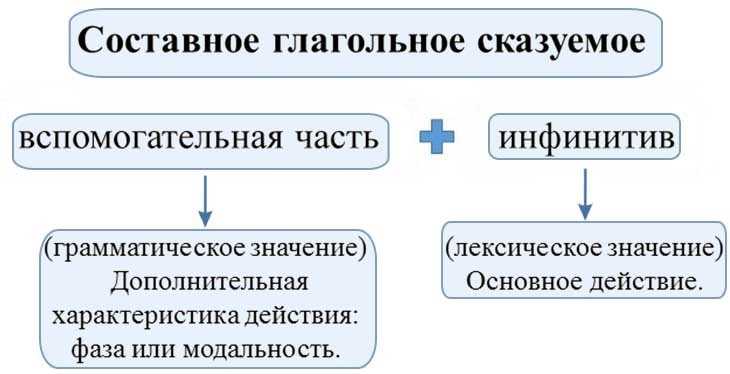 Анализ известных сказок: примеры использования синонимов