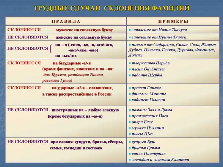 Склонение фамилий иностранного происхождения
