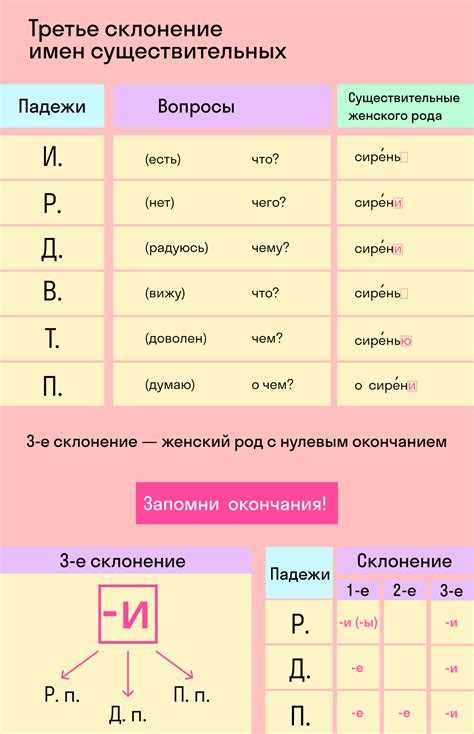 Употребление Даши в разговорной речи