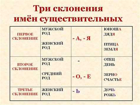 Правила изменения форм собственных названий