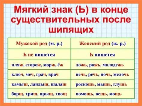 Сравнение изменения форм с другими именами