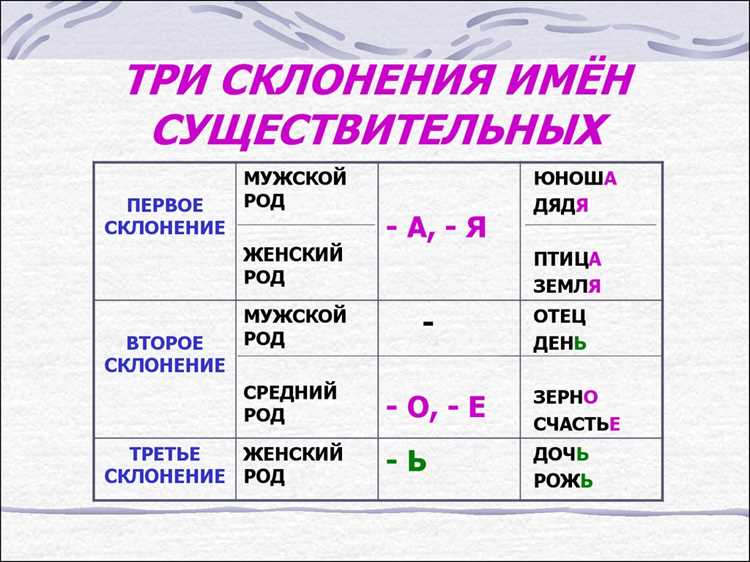 Классификация наречий по значению