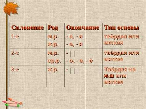 Использование 