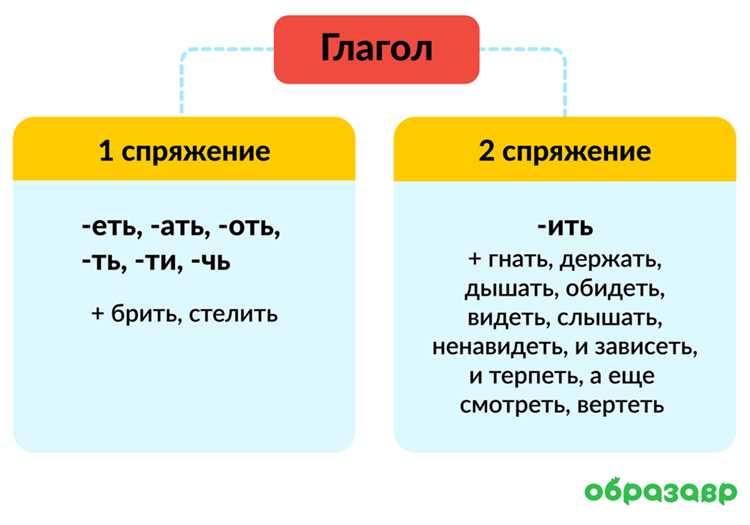 Примеры предложений с термином бытие в разных падежах