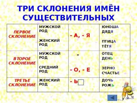 Творительный падеж