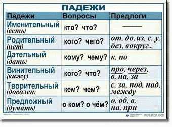Как задать вопрос о джинсах в винительном падеже?