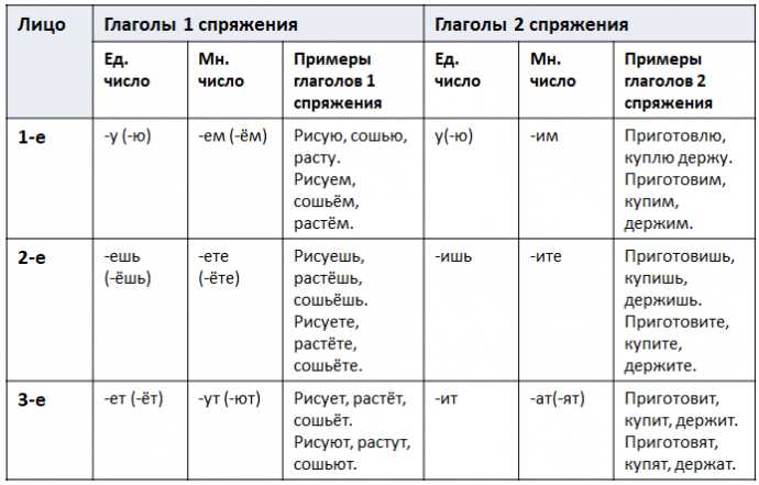 Примеры использования термина 