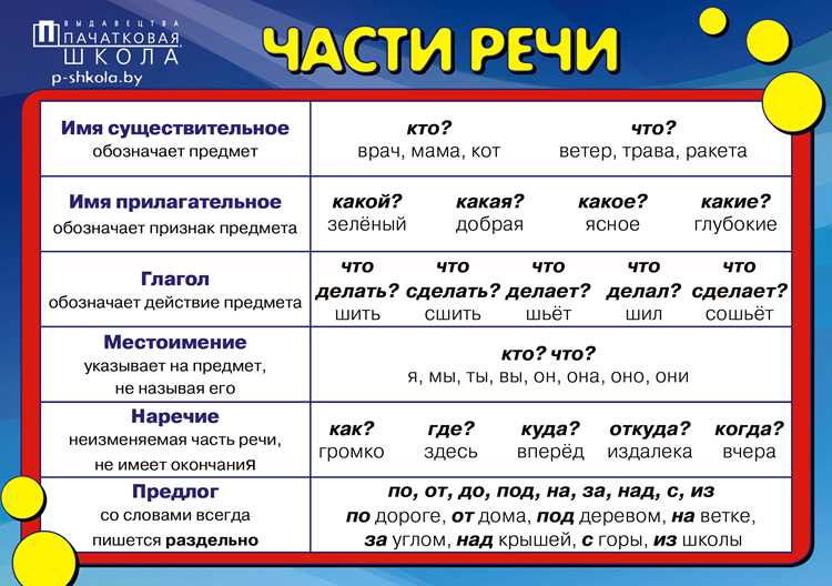 Структурные функции союза в сложных предложениях