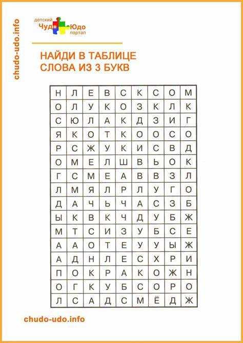 Список возможных слов длиной 3-4 буквы