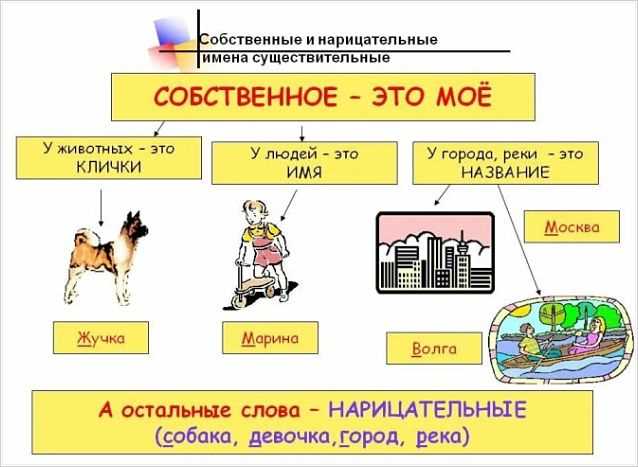 Примеры использования производных итоговых форм