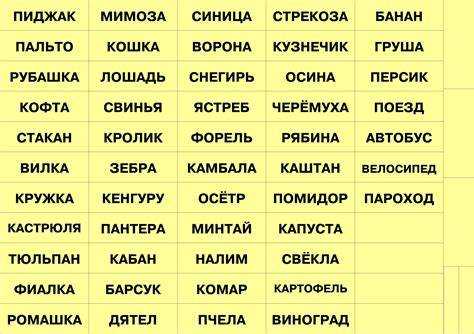 Статистика частоты букв в терминах «велорикша»