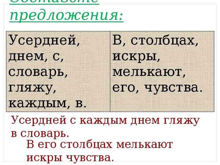 Определение классов слов и их функции