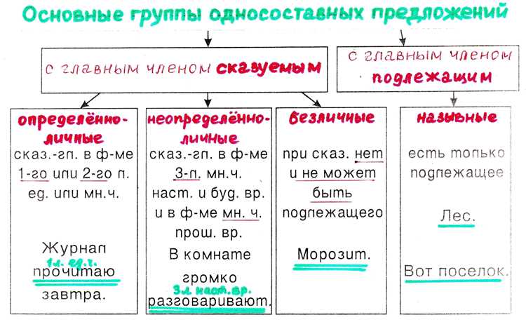 Недостатки