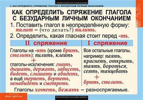 Спряжение стелить в настоящем времени