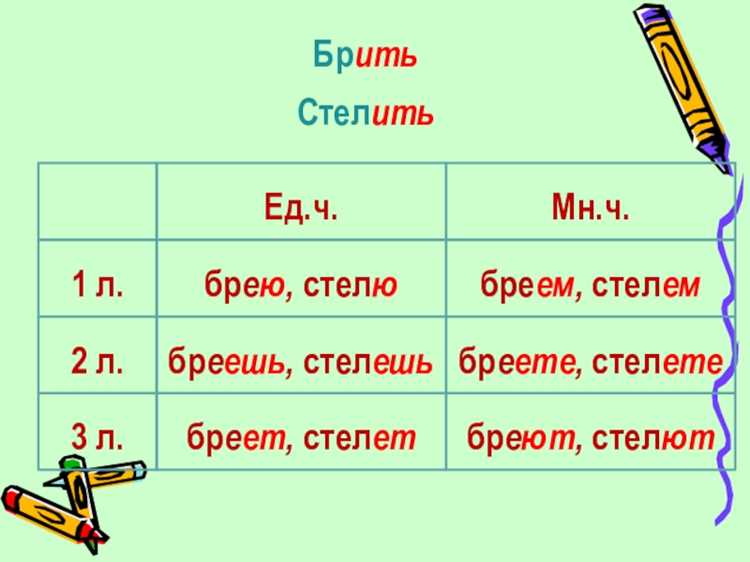 Спряжение глагола в различных наклонениях