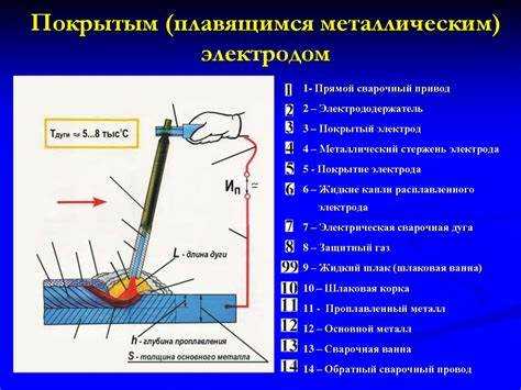 Синонимы и их применение в электрической сварке