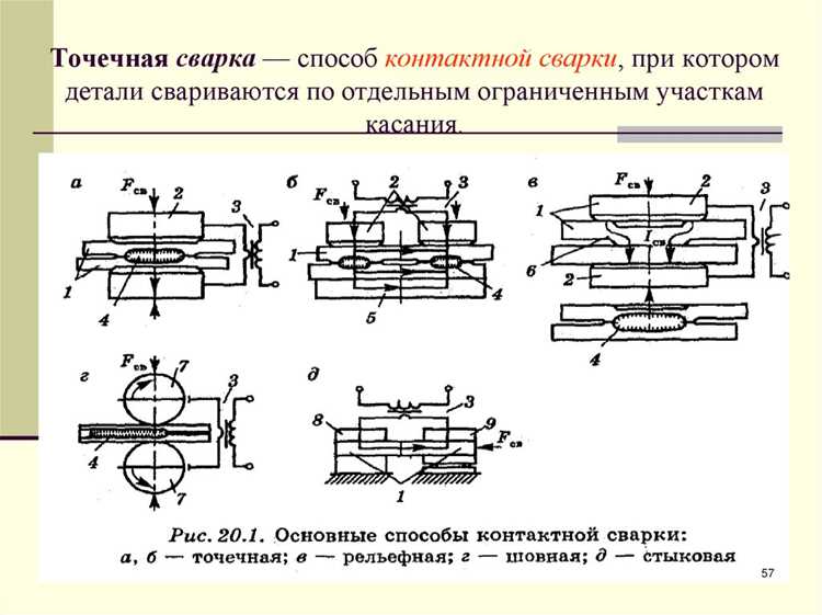 Ошибки в использовании синонимов слова 