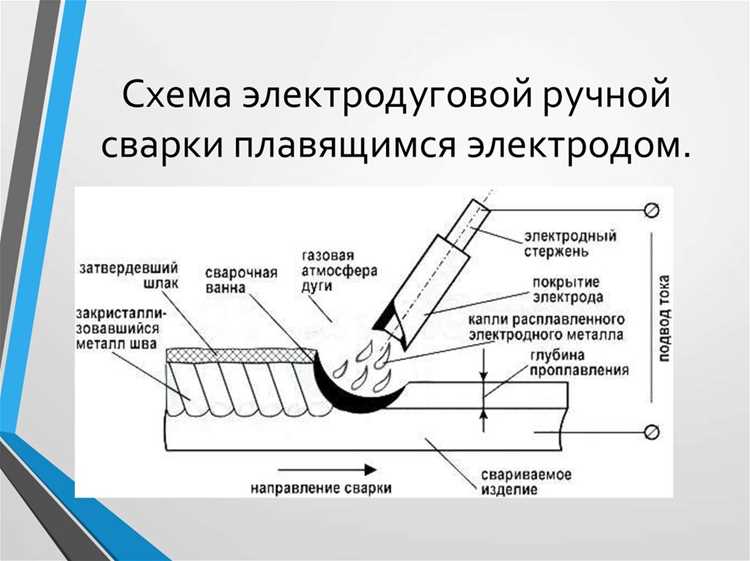 Практическое использование синонимики в технических документах