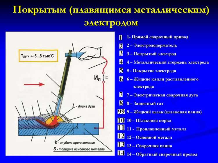 Различия между терминами 
