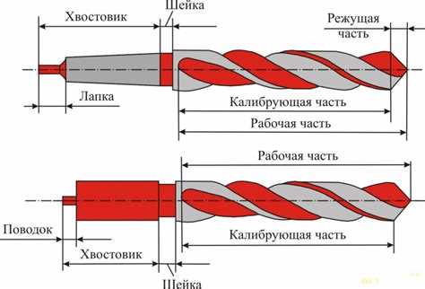 Специфика перевода в технической документации