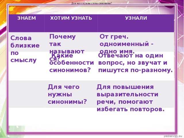 Частота применения синонимов в разговорной речи